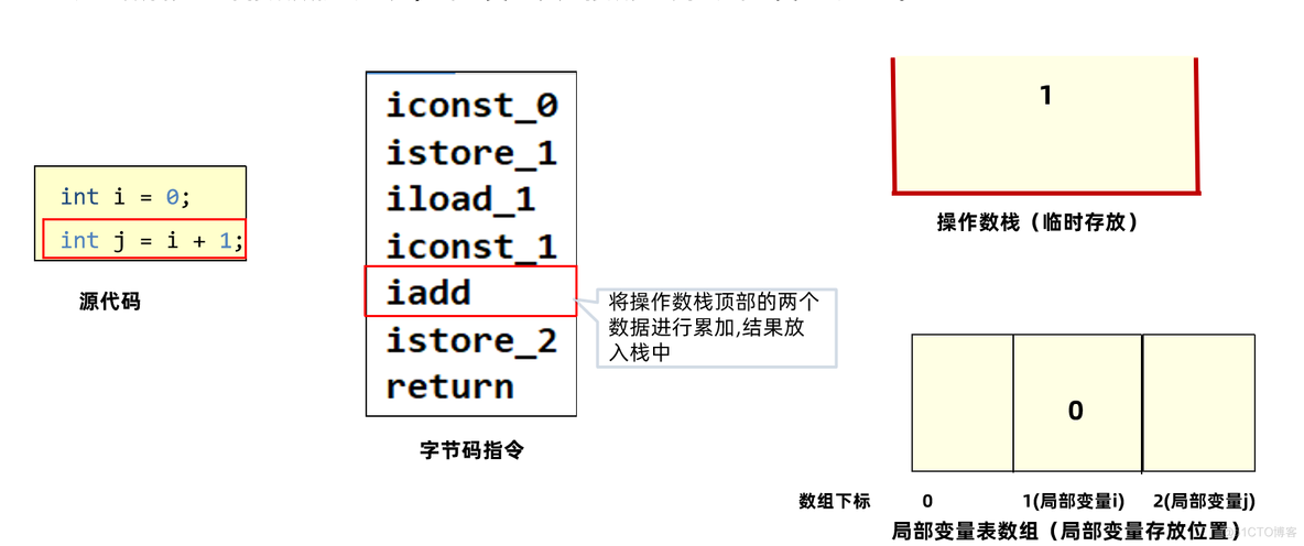 JVM入门_jvm_30