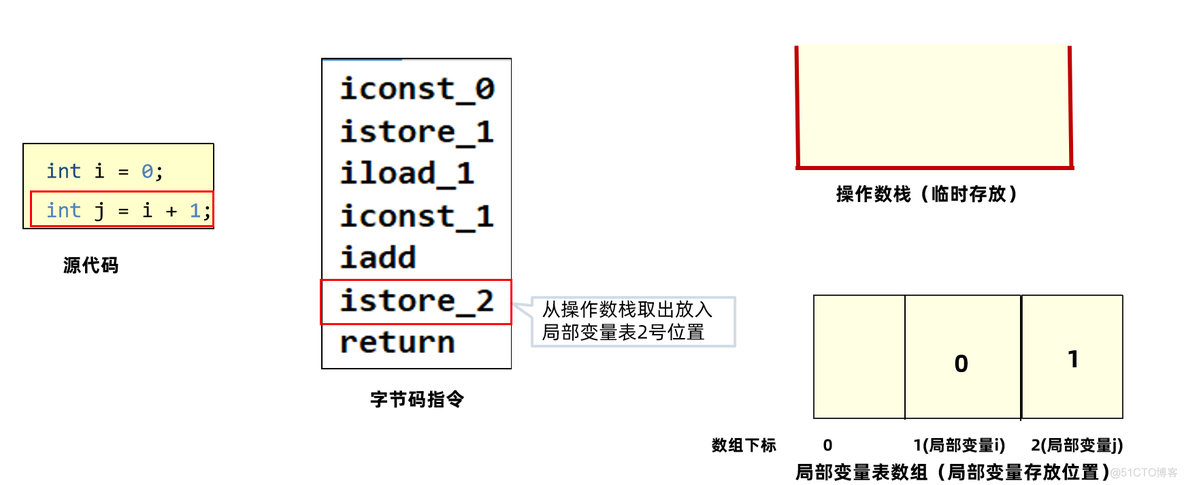 JVM入门_java_31