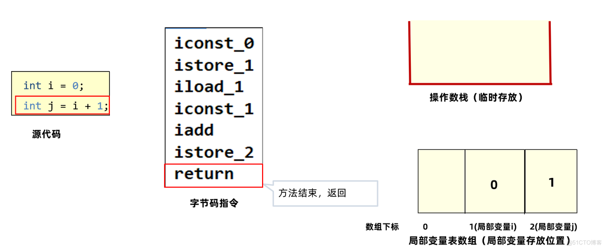 JVM入门_Java_32