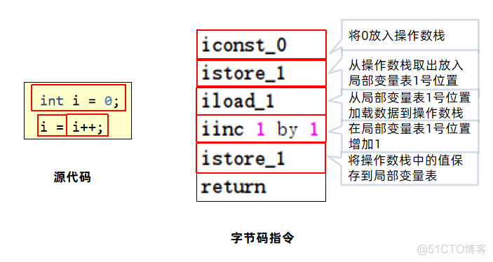 JVM入门_java_33