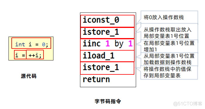 JVM入门_JVM_34