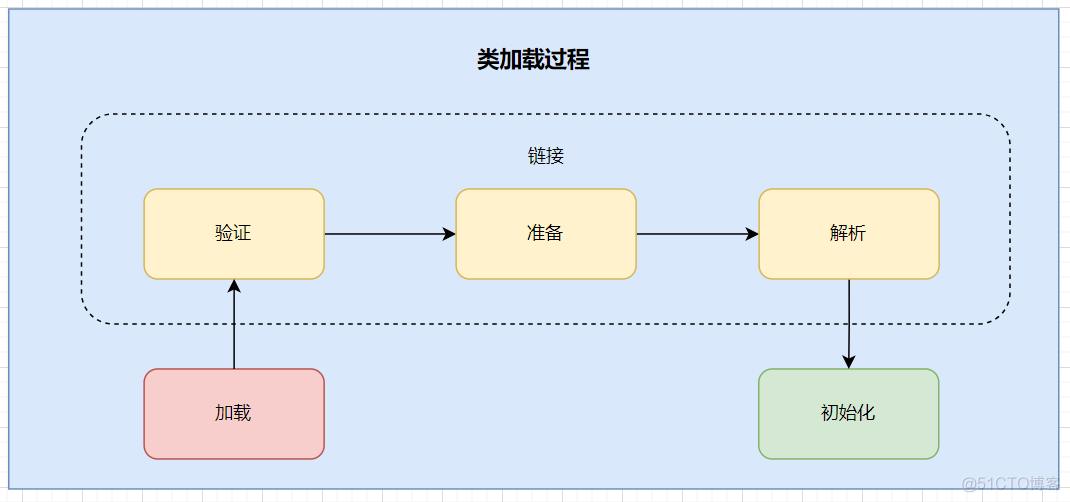 JVM入门_java_41