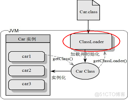 JVM入门_Java_42