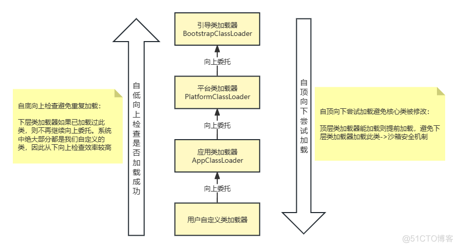 JVM入门_JVM_45