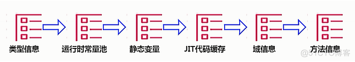 JVM入门_字节码_46