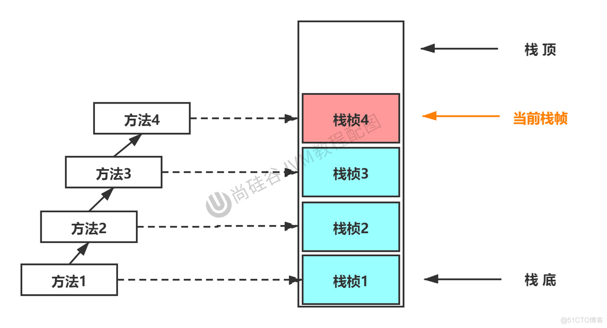 JVM入门_JVM_49