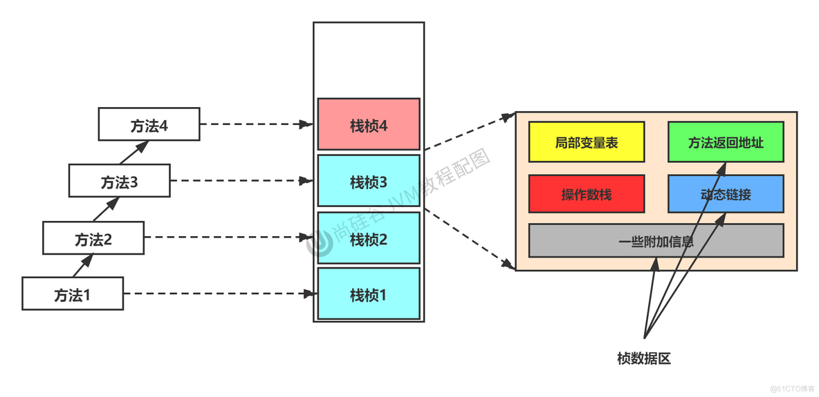 JVM入门_jvm_50