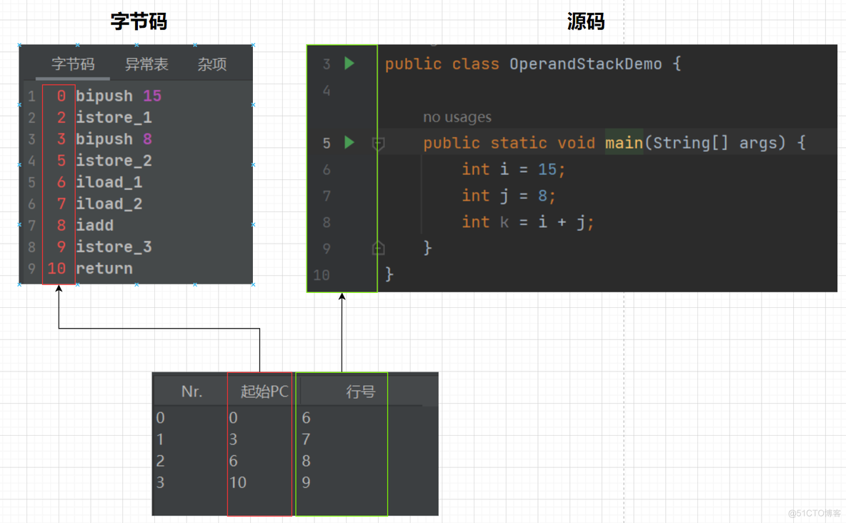 JVM入门_java_53