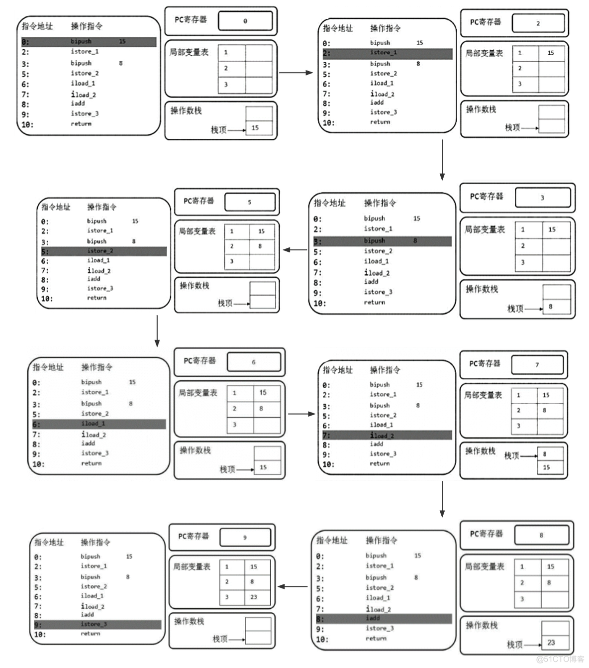 JVM入门_JVM_54