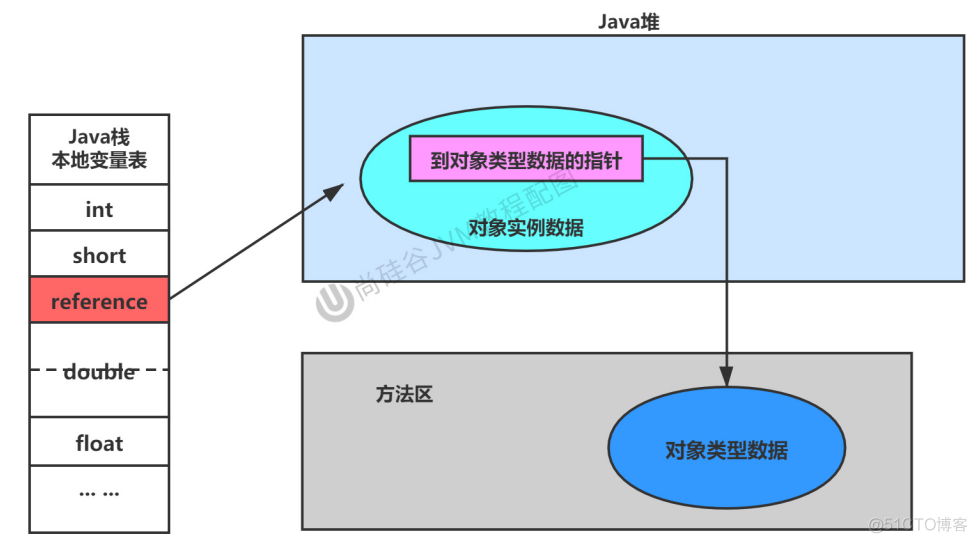 JVM入门_Java_59