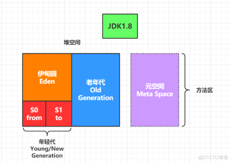 JVM入门_jvm_62