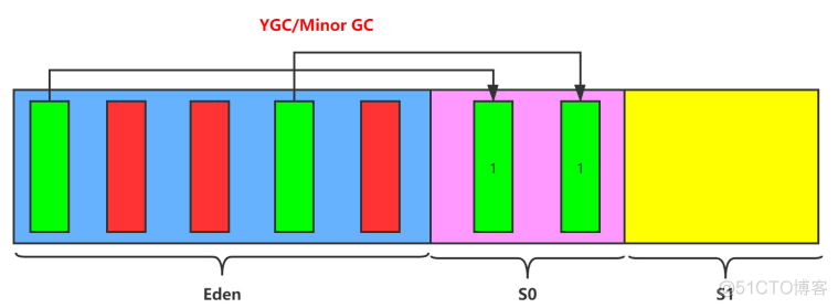 JVM入门_JVM_65