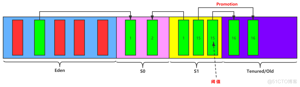 JVM入门_java_67