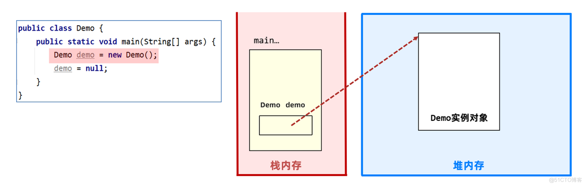 JVM入门_Java_79