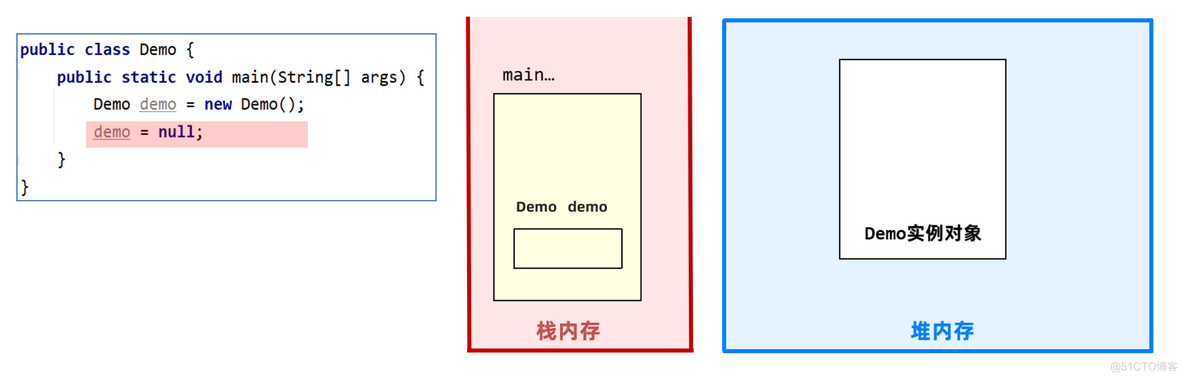 JVM入门_JVM_80