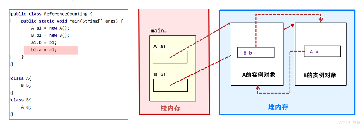 JVM入门_java_81