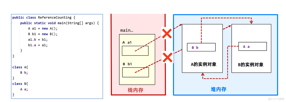 JVM入门_Java_82