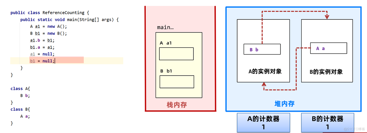 JVM入门_Java_83