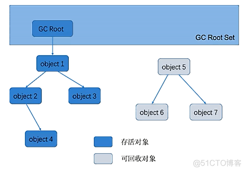 JVM入门_java_84