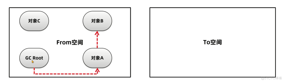 JVM入门_JVM_91