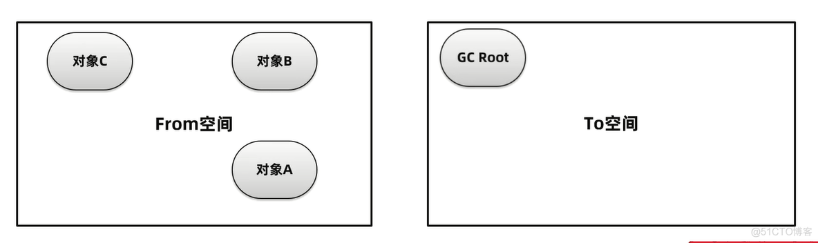 JVM入门_JVM_92