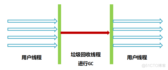 JVM入门_jvm_100