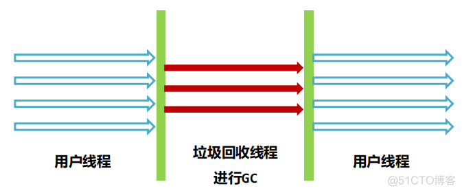 JVM入门_Java_101