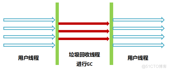 JVM入门_jvm_102