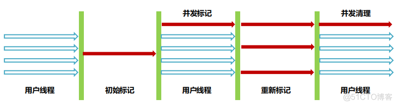 JVM入门_字节码_103