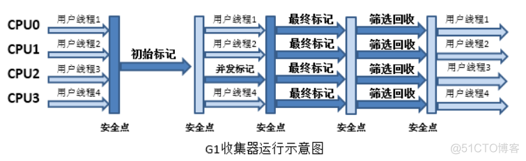 JVM入门_java_105