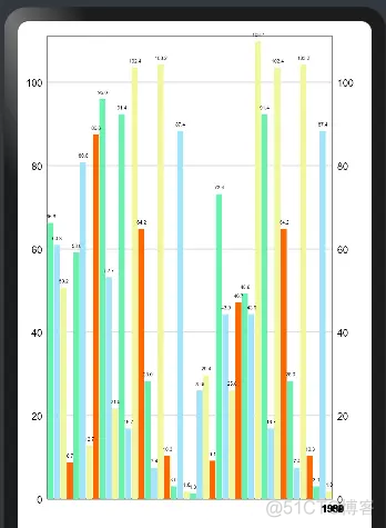 Ohos-MPChart——支持多种图表绘制的组件_分布式_04