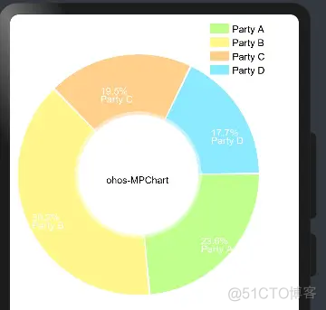 Ohos-MPChart——支持多种图表绘制的组件_鸿蒙内核_05