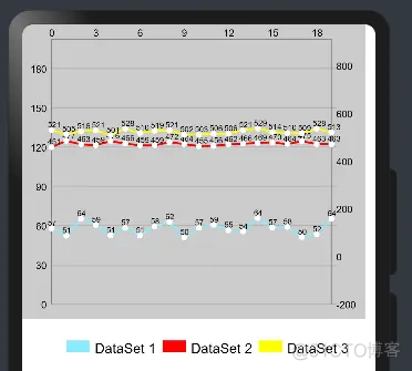 Ohos-MPChart——支持多种图表绘制的组件_鸿蒙内核_07