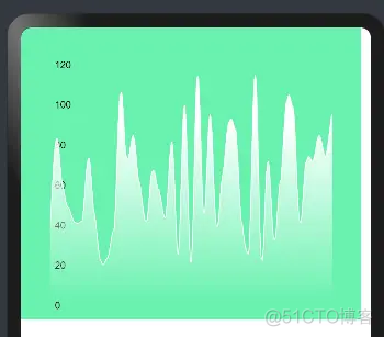 Ohos-MPChart——支持多种图表绘制的组件_分布式_08