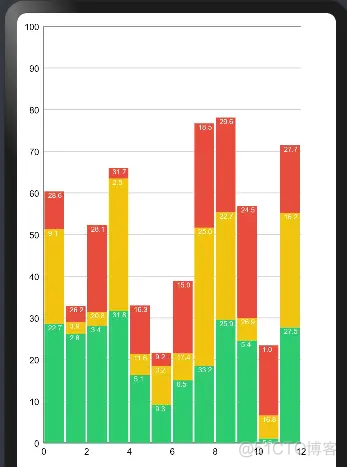 Ohos-MPChart——支持多种图表绘制的组件_鸿蒙内核_09