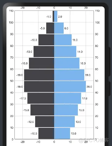 Ohos-MPChart——支持多种图表绘制的组件_移动开发_10