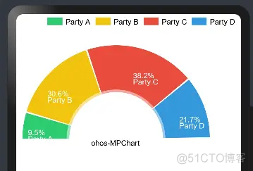 Ohos-MPChart——支持多种图表绘制的组件_OpenHarmony_11