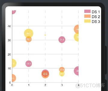 Ohos-MPChart——支持多种图表绘制的组件_OpenHarmony_13