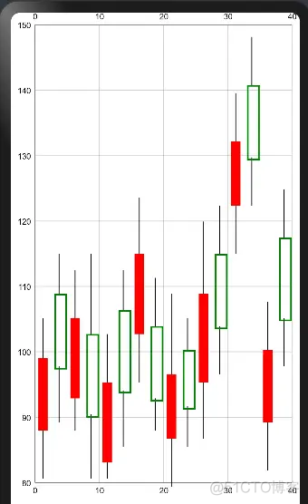 Ohos-MPChart——支持多种图表绘制的组件_OpenHarmony_14