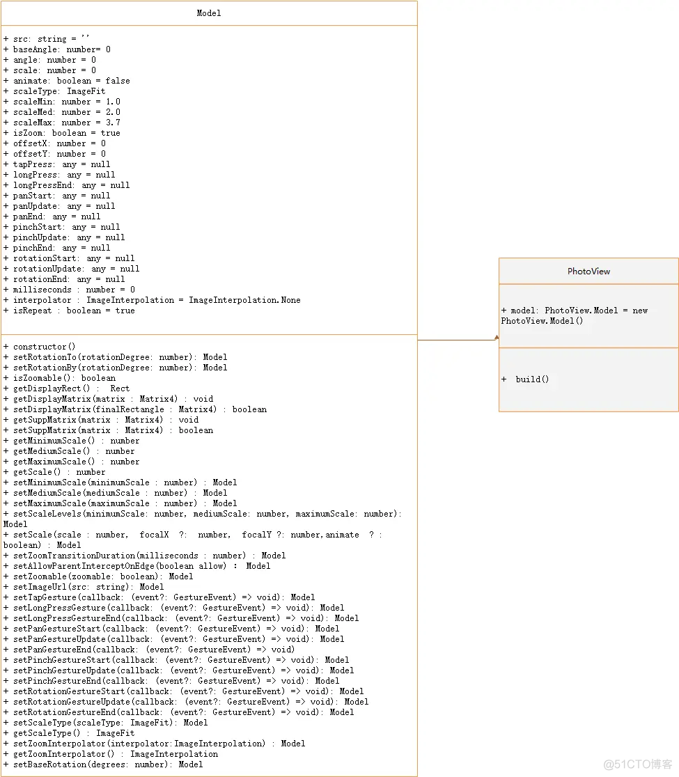 OpenHarmony 实战开发PhotoView——支持图片缩放、平移、旋转的一个优雅的三方组件_鸿蒙开发_02