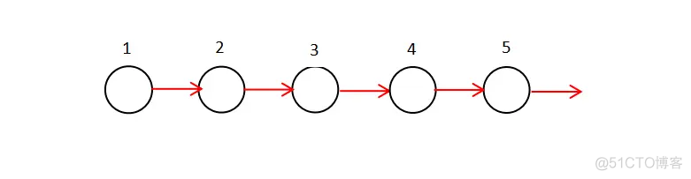 OpenHarmony中的HDF单链表及其迭代器_分布式