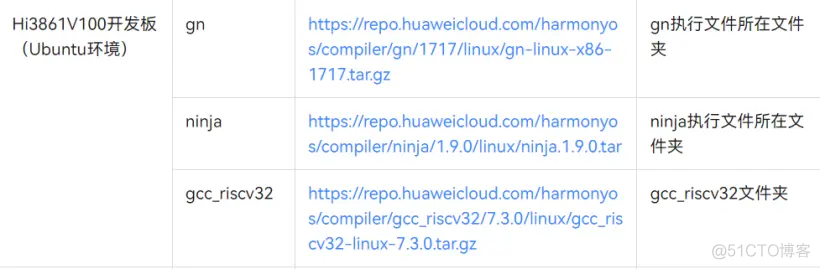 OpenHarmony实战开发——宿舍全屋智能开发指南_鸿蒙源码_06