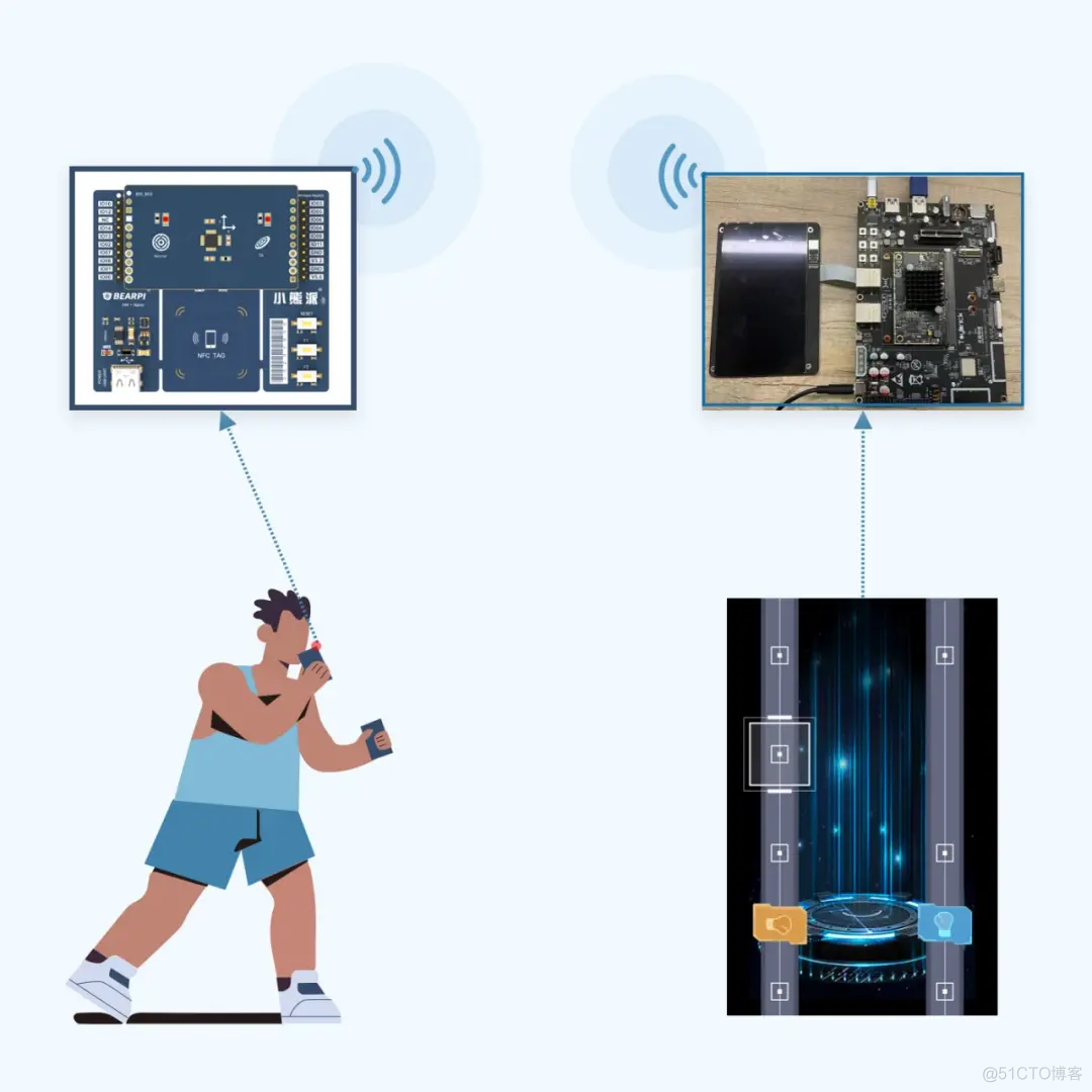 OpenHarmony实战开发——有氧拳击之设备端开发_嵌入式硬件