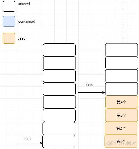 OpenHarmony——内核对象队列之算法详解_鸿蒙开发_10