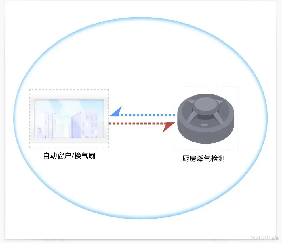 你玩过轻量系统软总线应用吗？_openHarmony