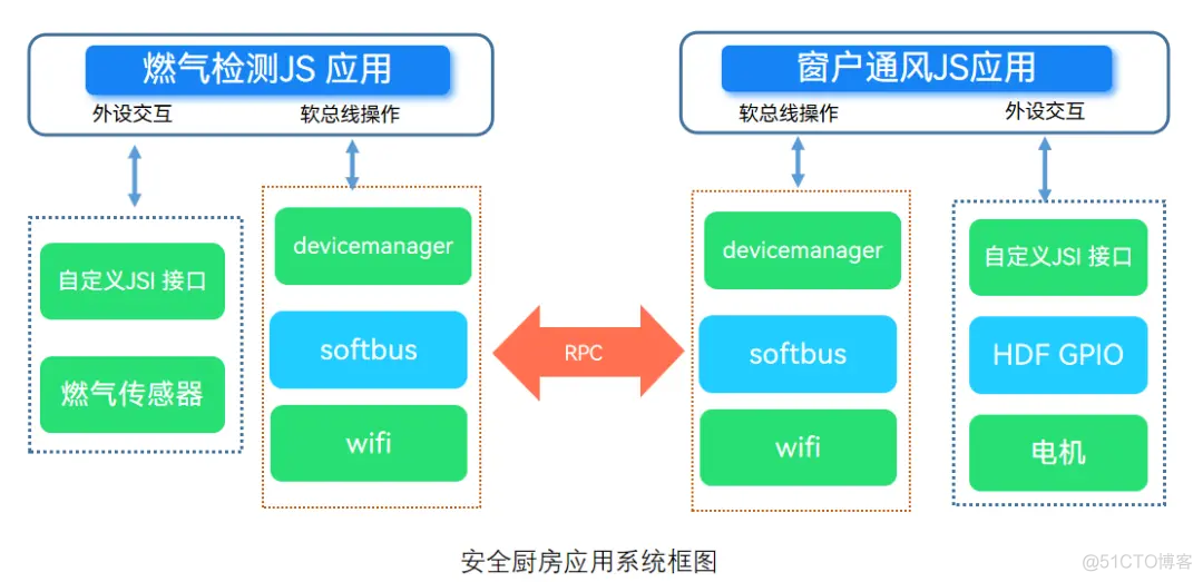 你玩过轻量系统软总线应用吗？_移动开发_02