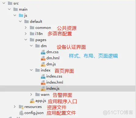 你玩过轻量系统软总线应用吗？_分布式_03