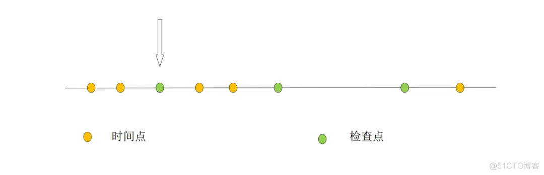 对OpenHarmony中LiteOS的内核分析——超时原理和应用_鸿蒙源码