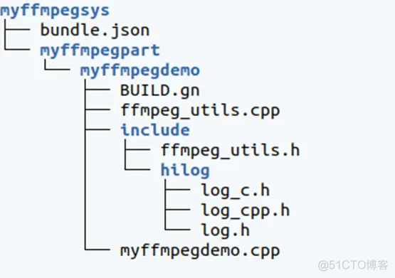 如何通过OpenHarmony系统中集成的ffmpeg库和NAPI机制，实现更多的多媒体功能？_c#_02