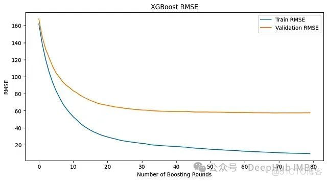 【机器学习】XGBoost中正则化的9个超参数_过拟合_03